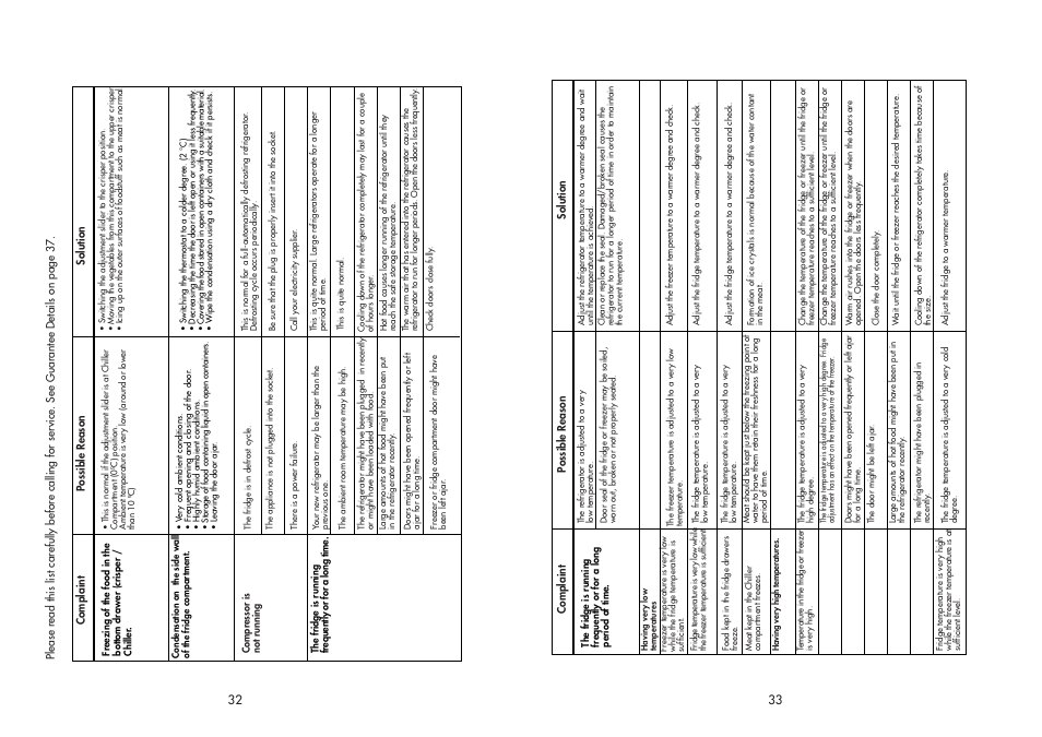 Beko AP930 User Manual | Page 18 / 21