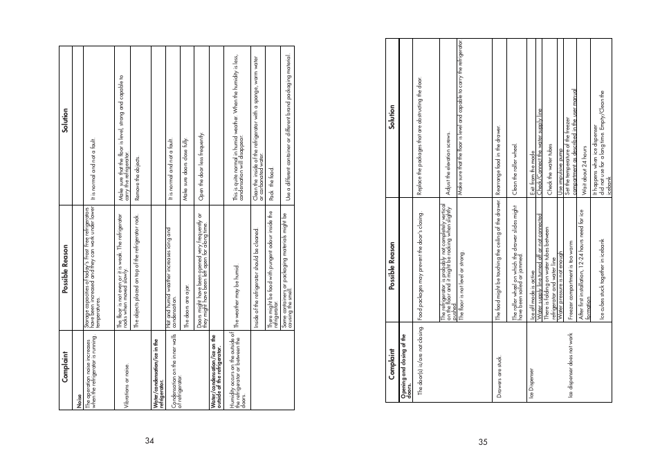 Beko AP930 User Manual | Page 19 / 21