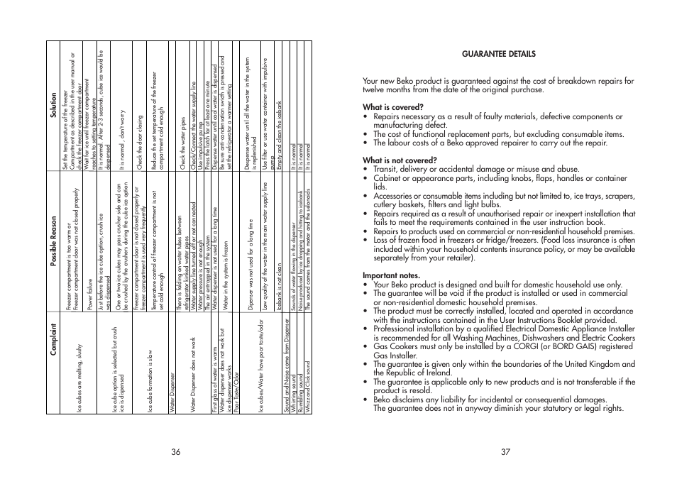 Beko AP930 User Manual | Page 20 / 21