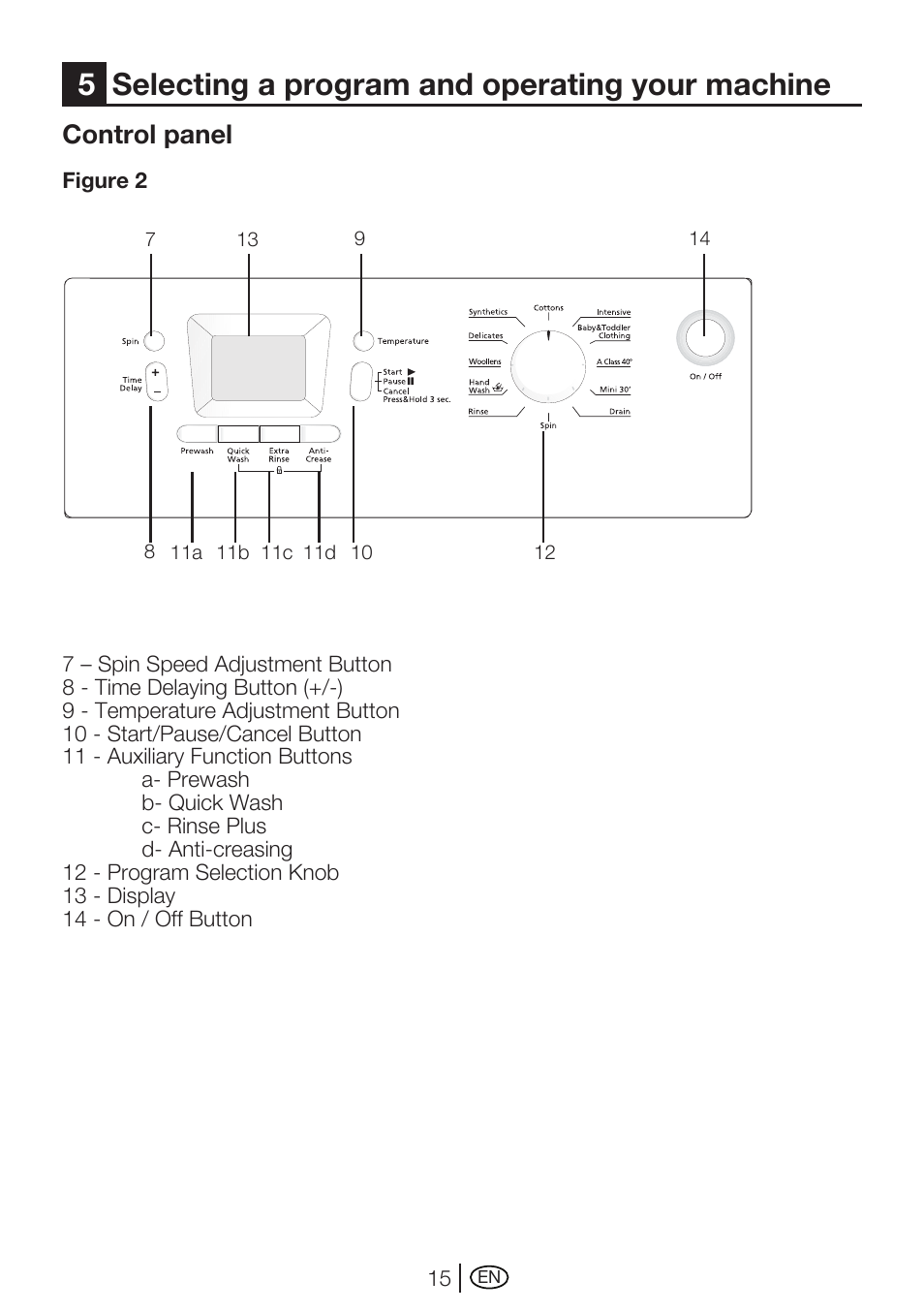 5selecting a program and operating your machine, Control panel | Beko WMA 727 S User Manual | Page 15 / 36