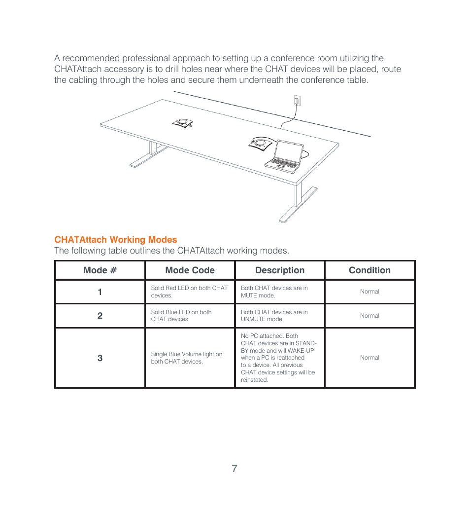 Chatattach working modes | ClearOne CHATAttach 170 Quick Start User Manual | Page 7 / 9