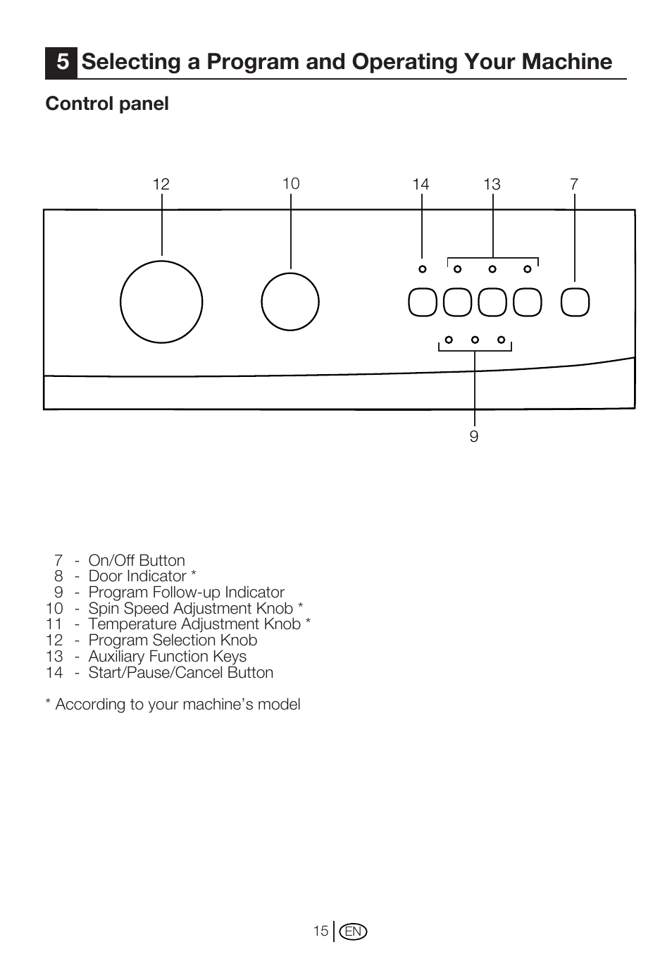 5selecting a program and operating your machine, Control panel | Beko WM 6123 S User Manual | Page 15 / 36