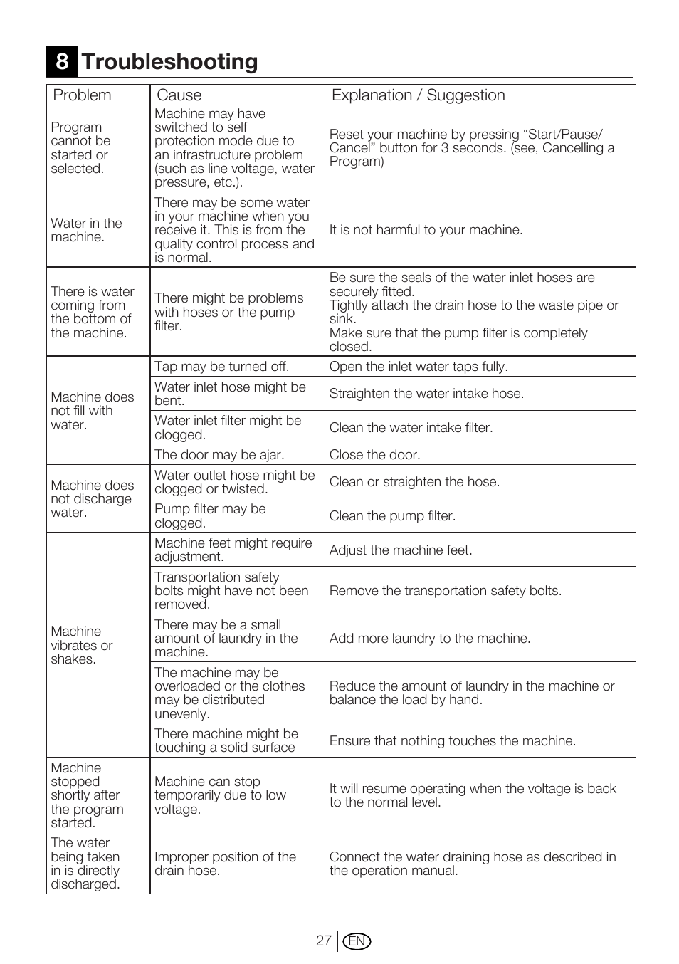 8troubleshooting | Beko WM 6123 S User Manual | Page 27 / 36