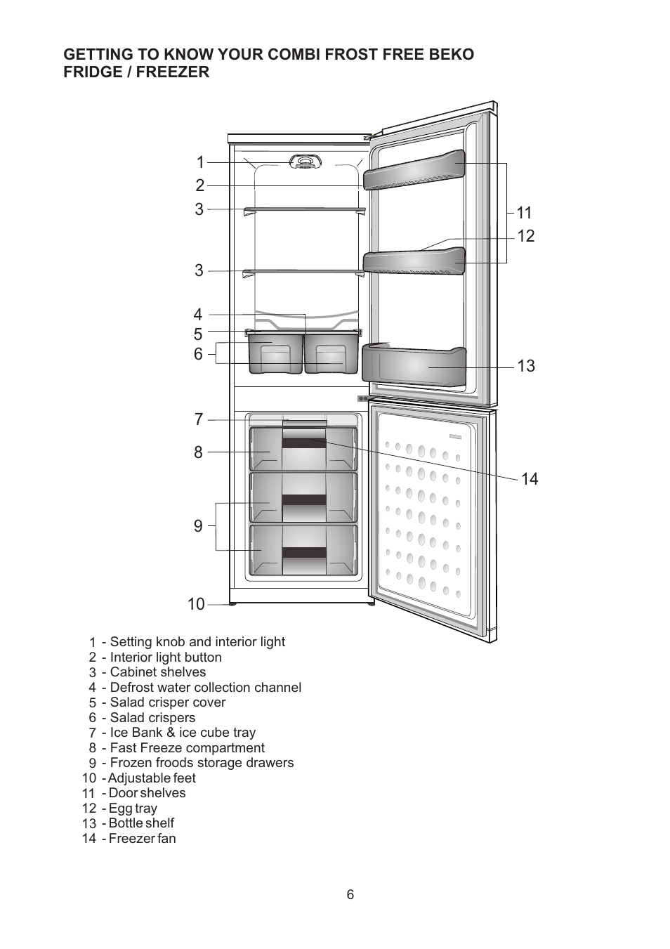 Beko CDA 664 F User Manual | Page 7 / 18