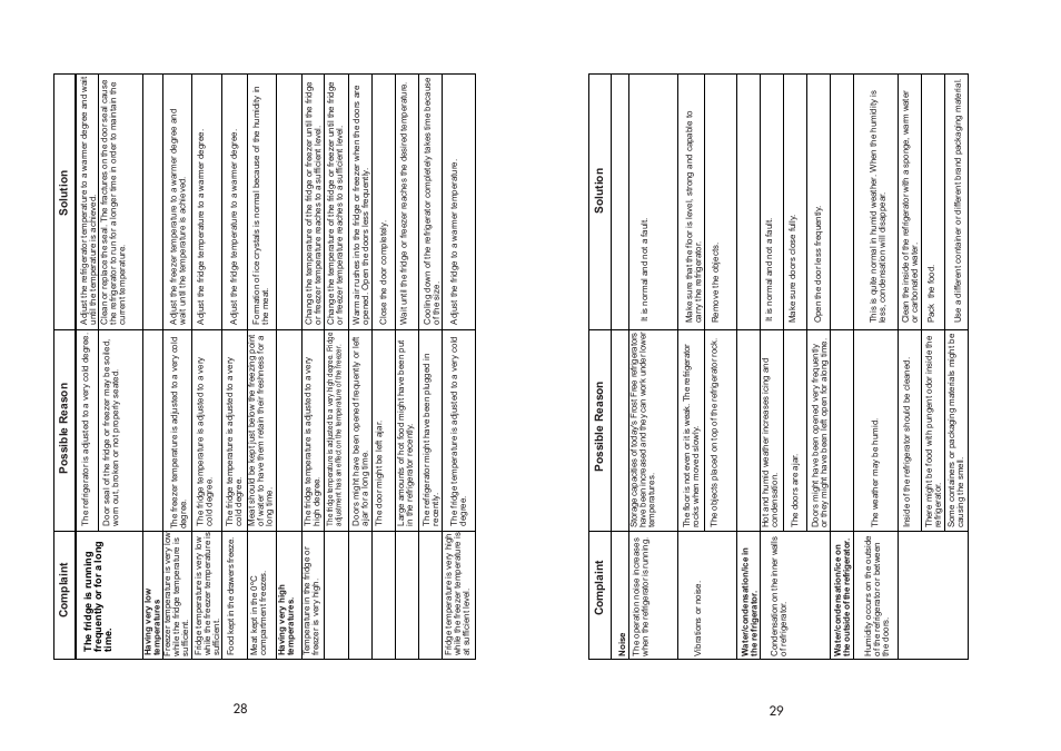 Beko AB910 User Manual | Page 16 / 18