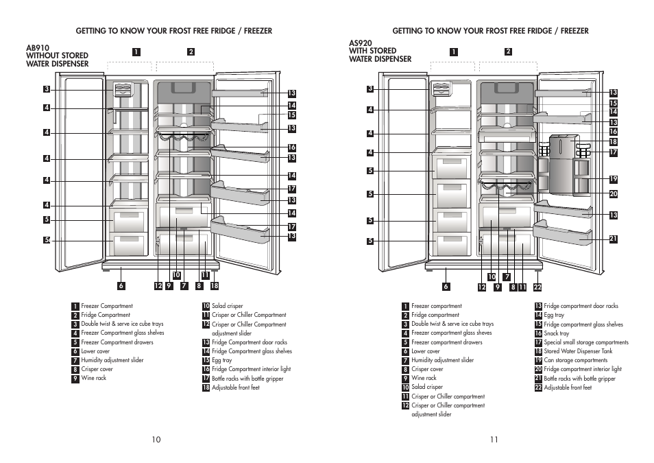 Beko AB910 User Manual | Page 7 / 18