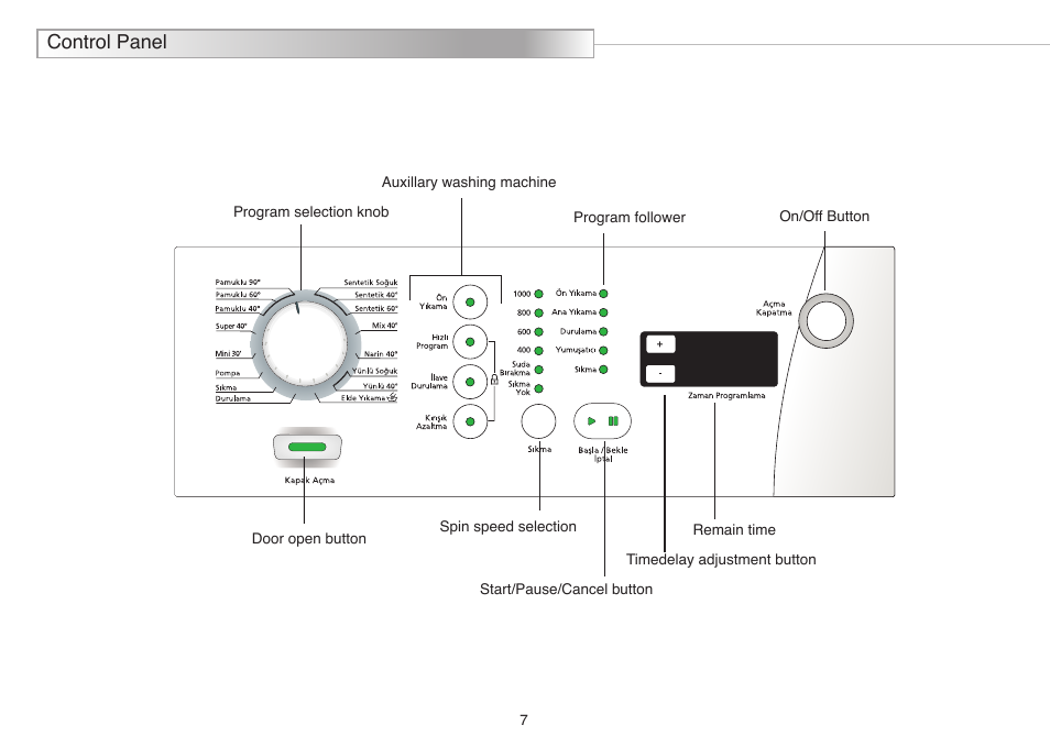 Control panel | Beko D7082E User Manual | Page 10 / 24