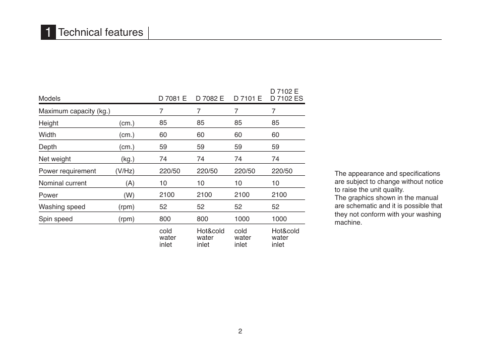 Technical features | Beko D7082E User Manual | Page 5 / 24