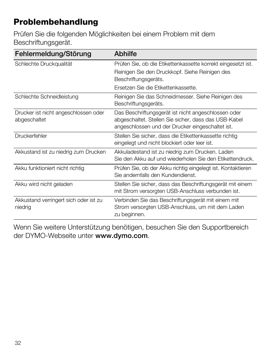 Problembehandlung | Dymo LabelManager PnP User Manual | Page 36 / 38