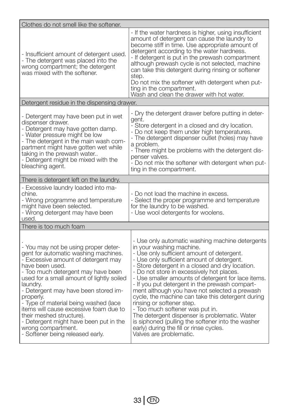 Beko WME 7247 S  EN User Manual | Page 33 / 40