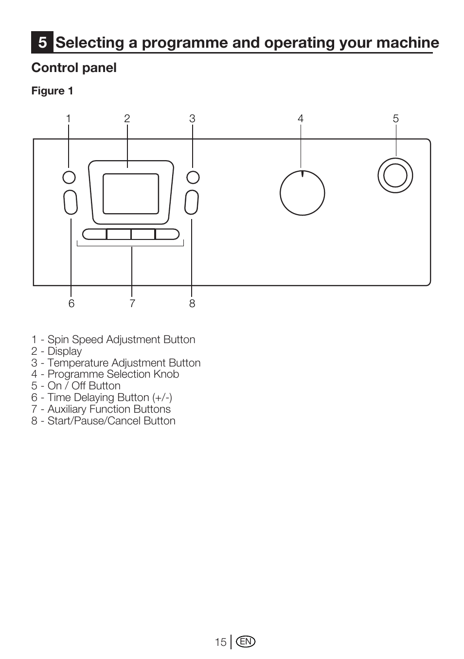 5selecting a programme and operating your machine, Control panel | Beko WME 8227 W User Manual | Page 15 / 40