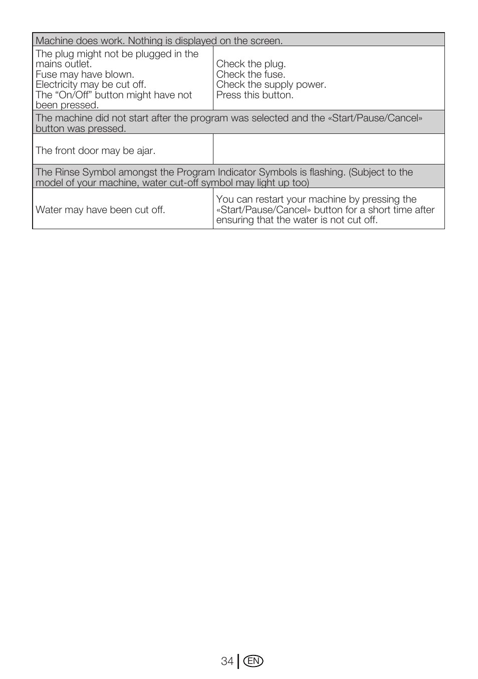 Beko WME 8227 W User Manual | Page 34 / 40