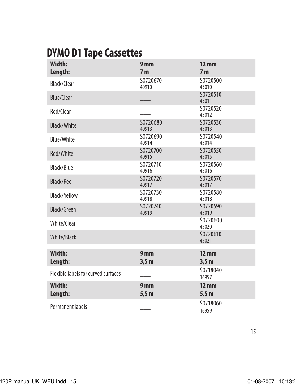 Dymo d1 tape cassettes | Dymo LabelManager 120P User Manual | Page 15 / 20