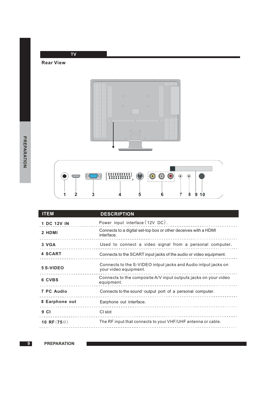 Beko 22WLM550DHID User Manual | Page 10 / 33