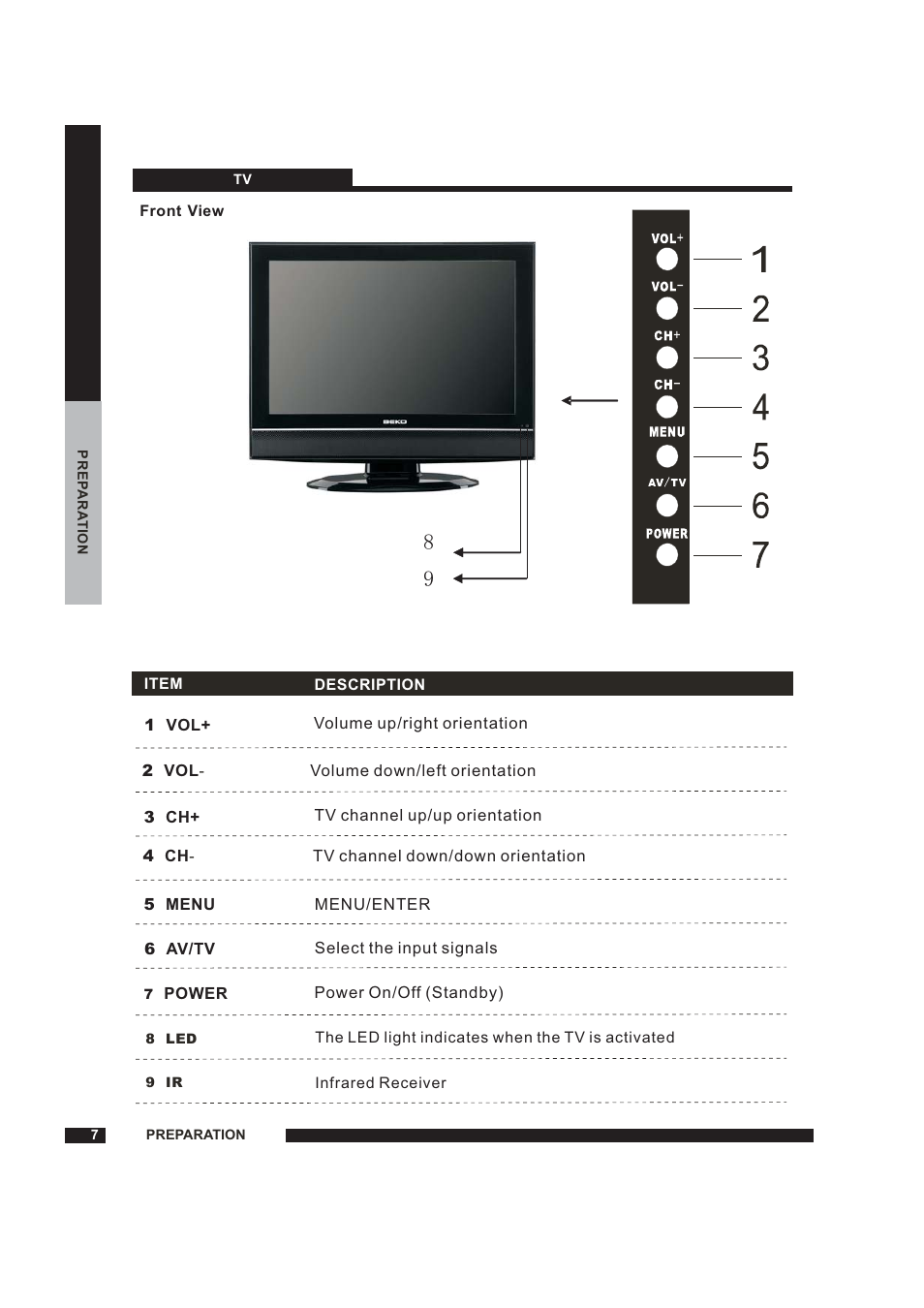 Beko 22WLM550DHID User Manual | Page 8 / 33