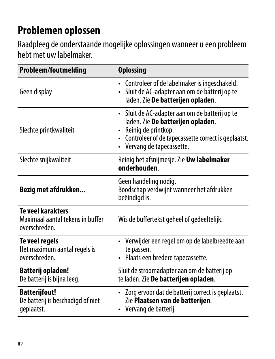 Problemen oplossen | Dymo LabelManager 260P User Manual | Page 82 / 114