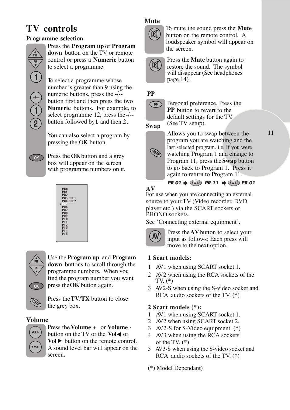 Tv controls, Mute, Volume | Beko C7 User Manual | Page 12 / 30