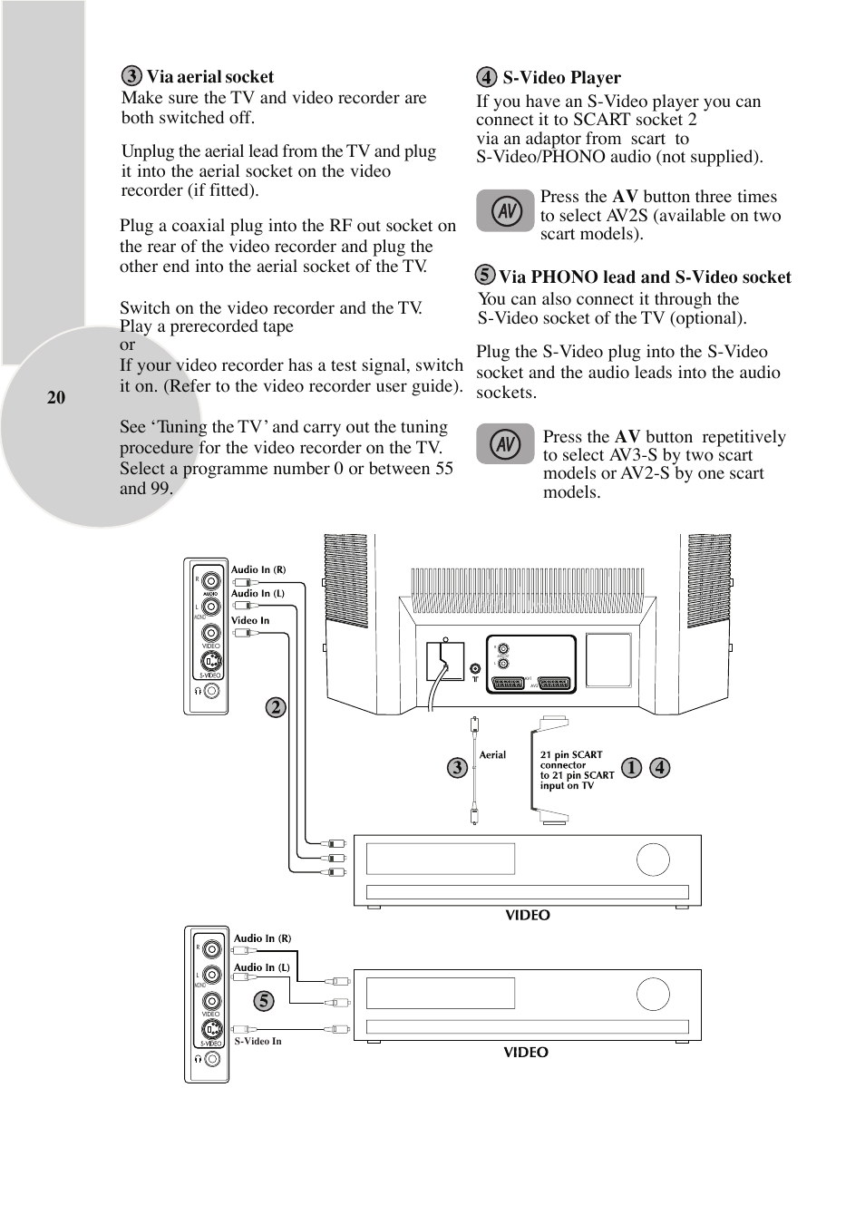 Beko C7 User Manual | Page 21 / 30