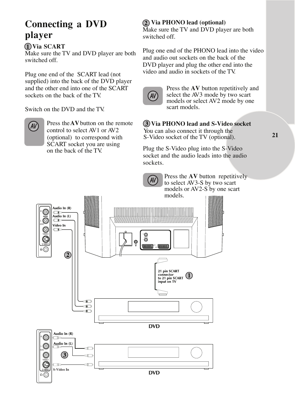Connecting a dvd player | Beko C7 User Manual | Page 22 / 30
