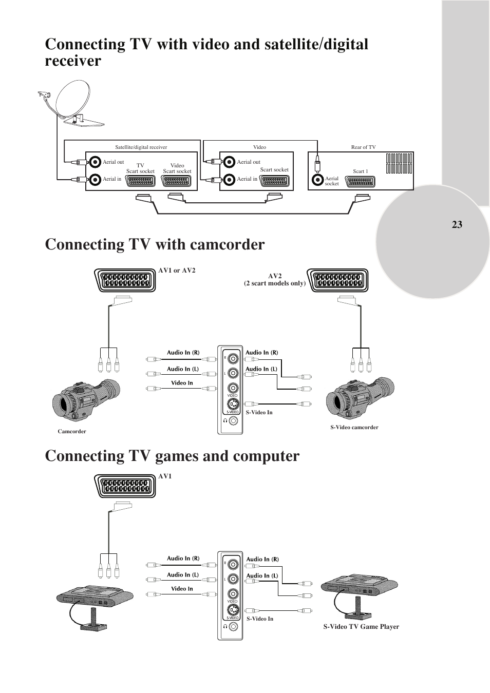 Connecting tv games and computer | Beko C7 User Manual | Page 24 / 30