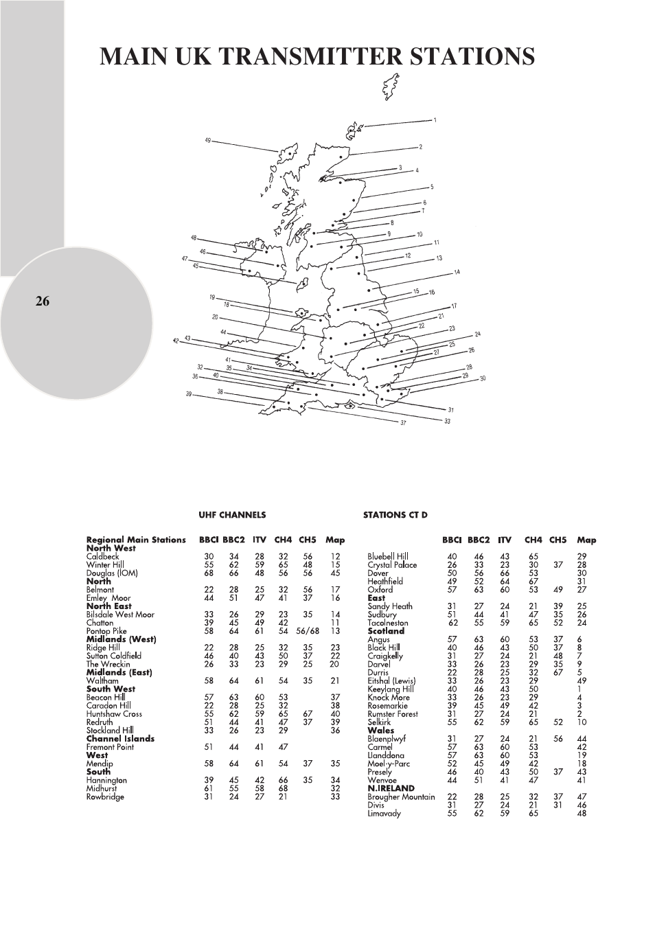 Main uk transmitter stations | Beko C7 User Manual | Page 27 / 30