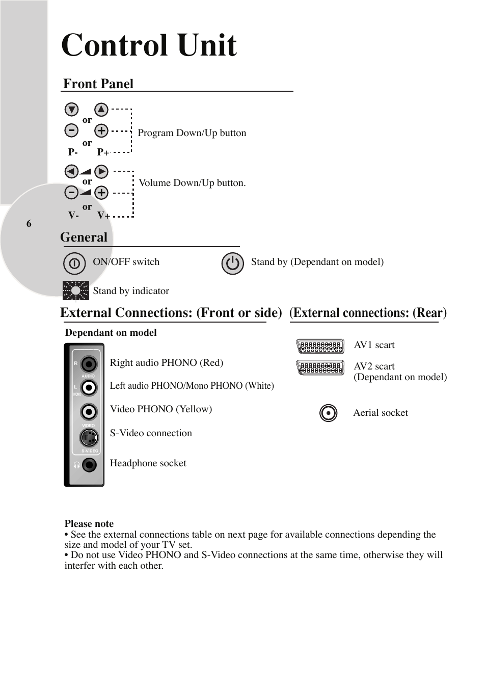 Control unit, Front panel, General | External connections: (front or side), External connections: (rear) | Beko C7 User Manual | Page 7 / 30
