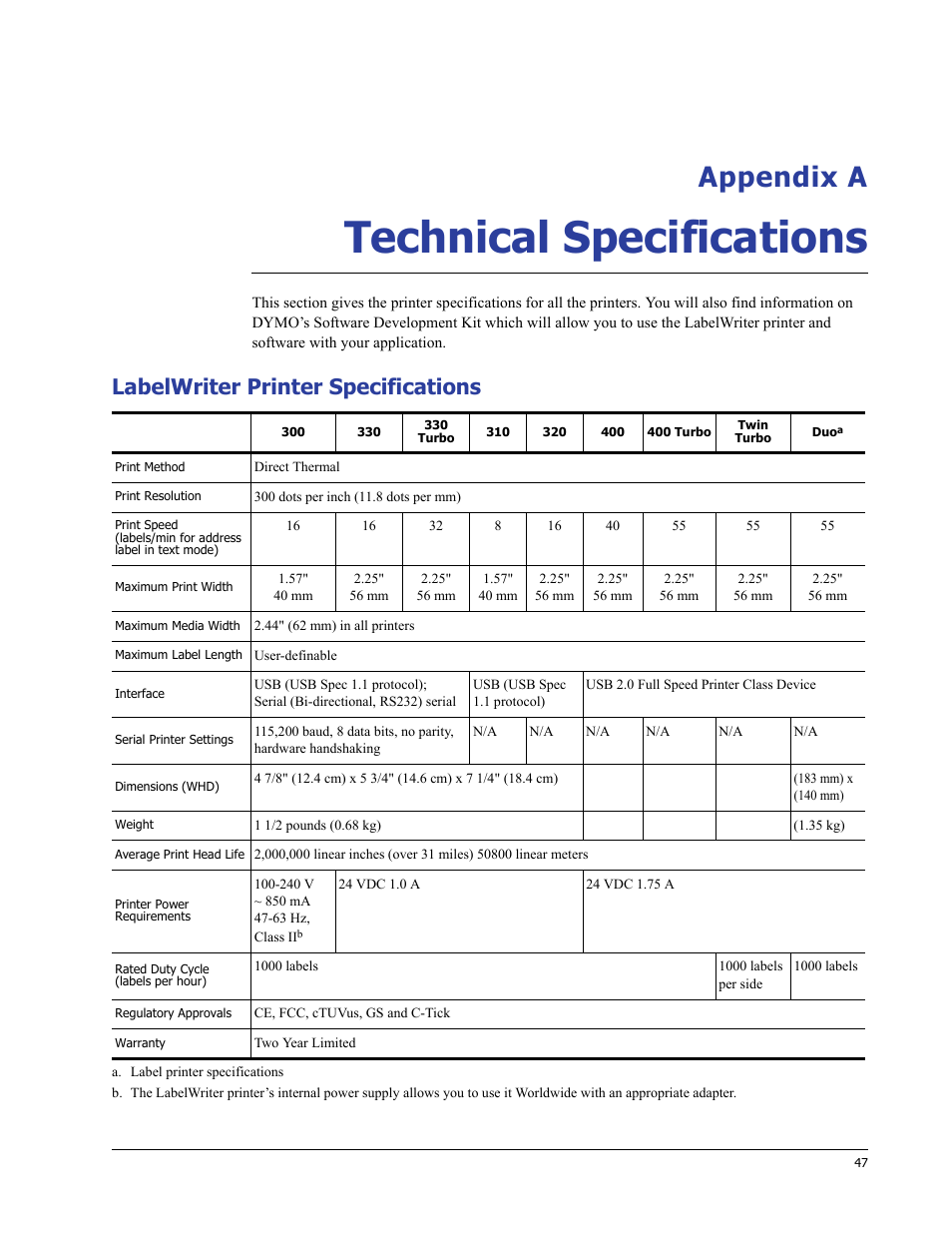 Technical specifications, Labelwriter printer specifications, Appendix a | Dymo LabelWriter 400/400 Duo/400 Turbo/400 Twin Turbo User Manual | Page 51 / 64