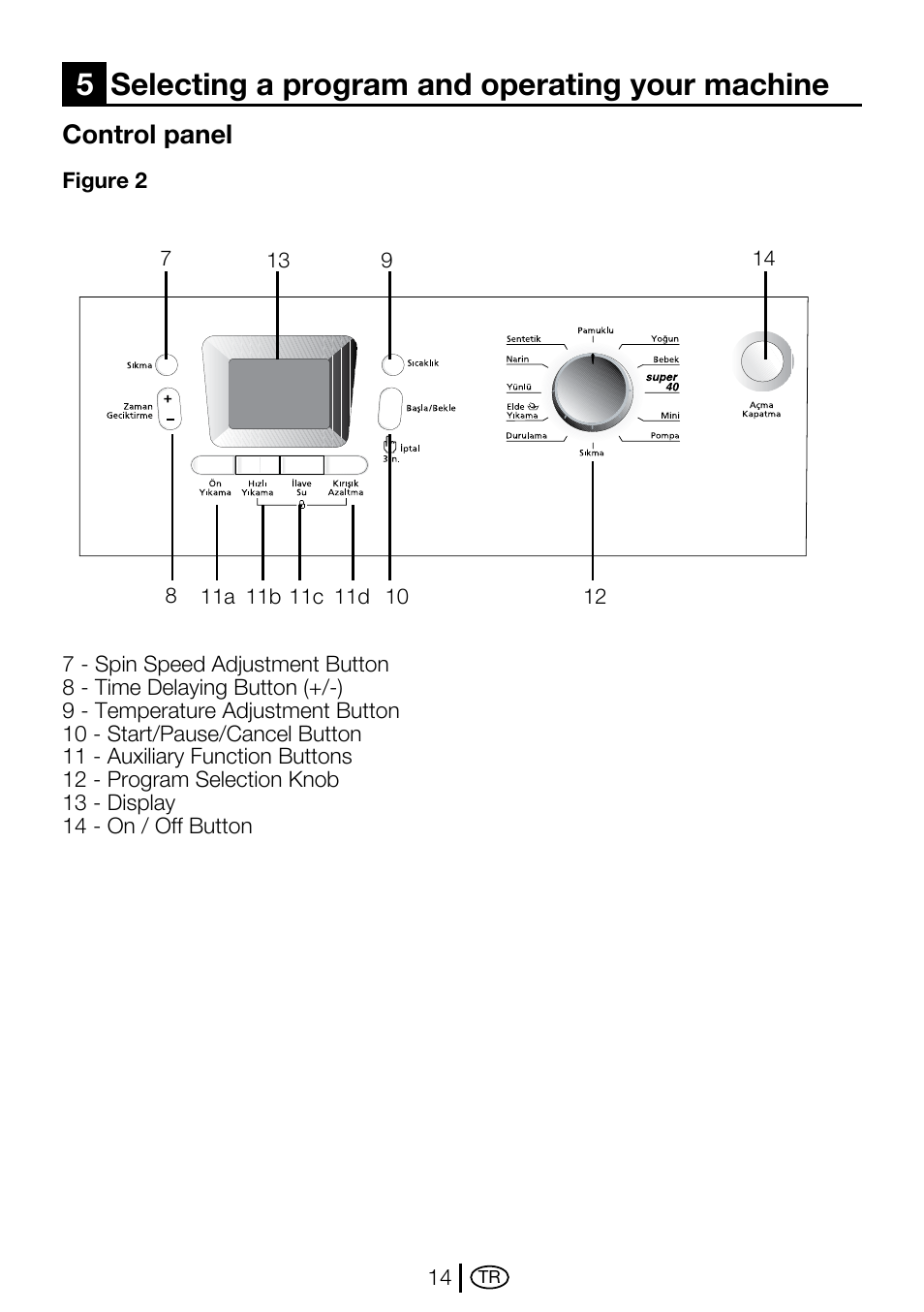 5selecting a program and operating your machine, Control panel | Beko D2 7082 E User Manual | Page 14 / 36