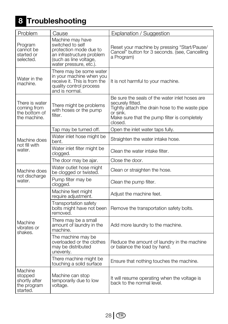 8troubleshooting | Beko D2 7082 E User Manual | Page 28 / 36