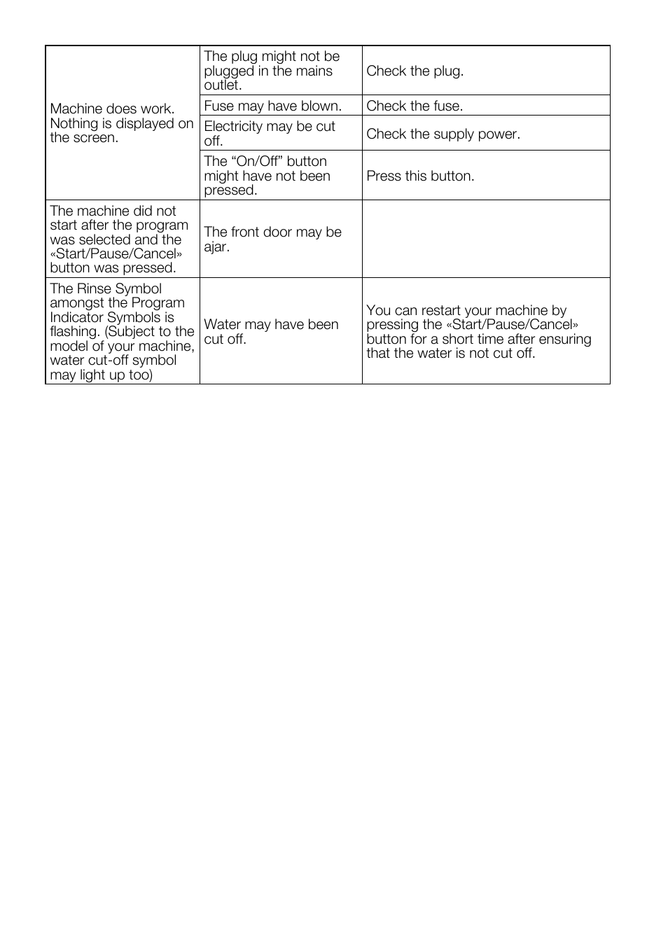 Beko D2 7082 E User Manual | Page 34 / 36