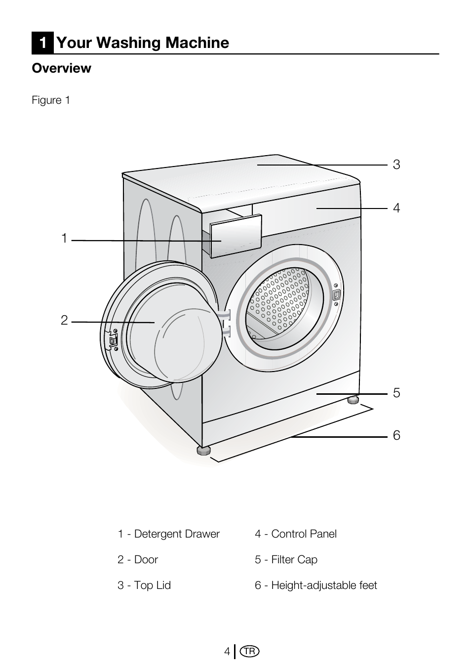 1your washing machine | Beko D2 7082 E User Manual | Page 4 / 36