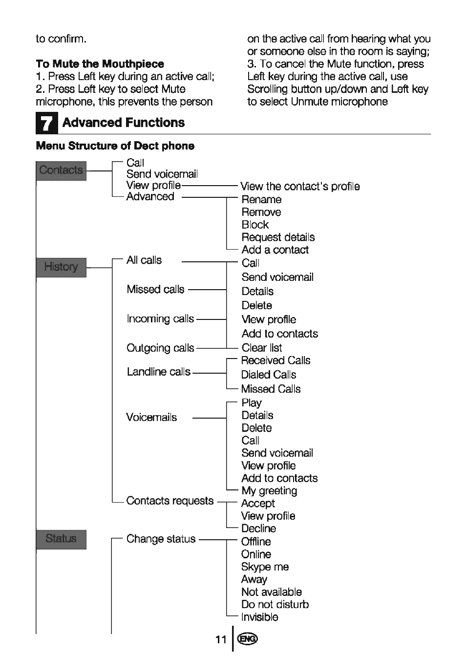 Advanced functions | Beko BD-610 User Manual | Page 13 / 26