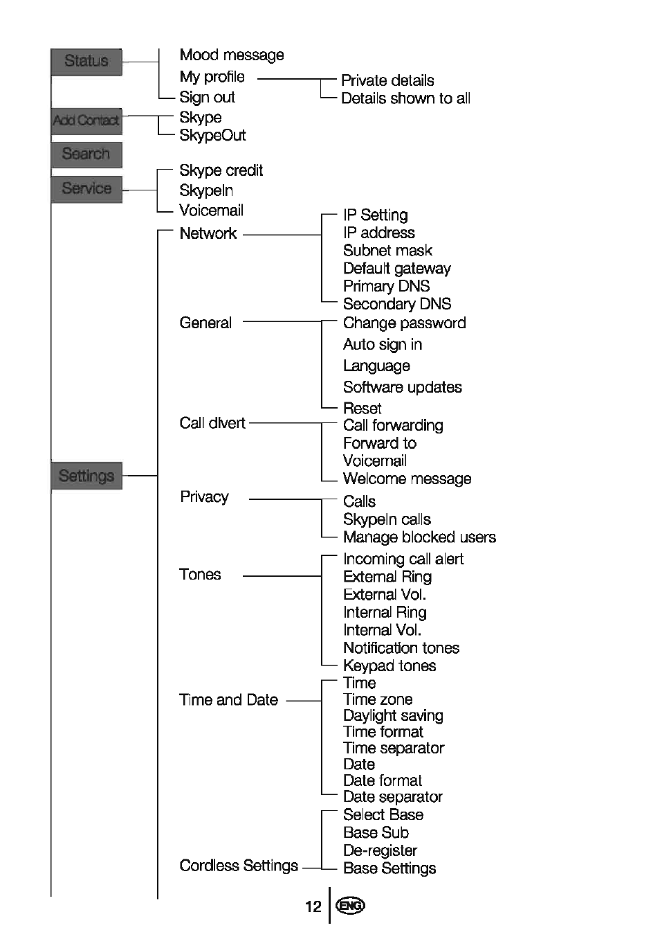 Beko BD-610 User Manual | Page 14 / 26