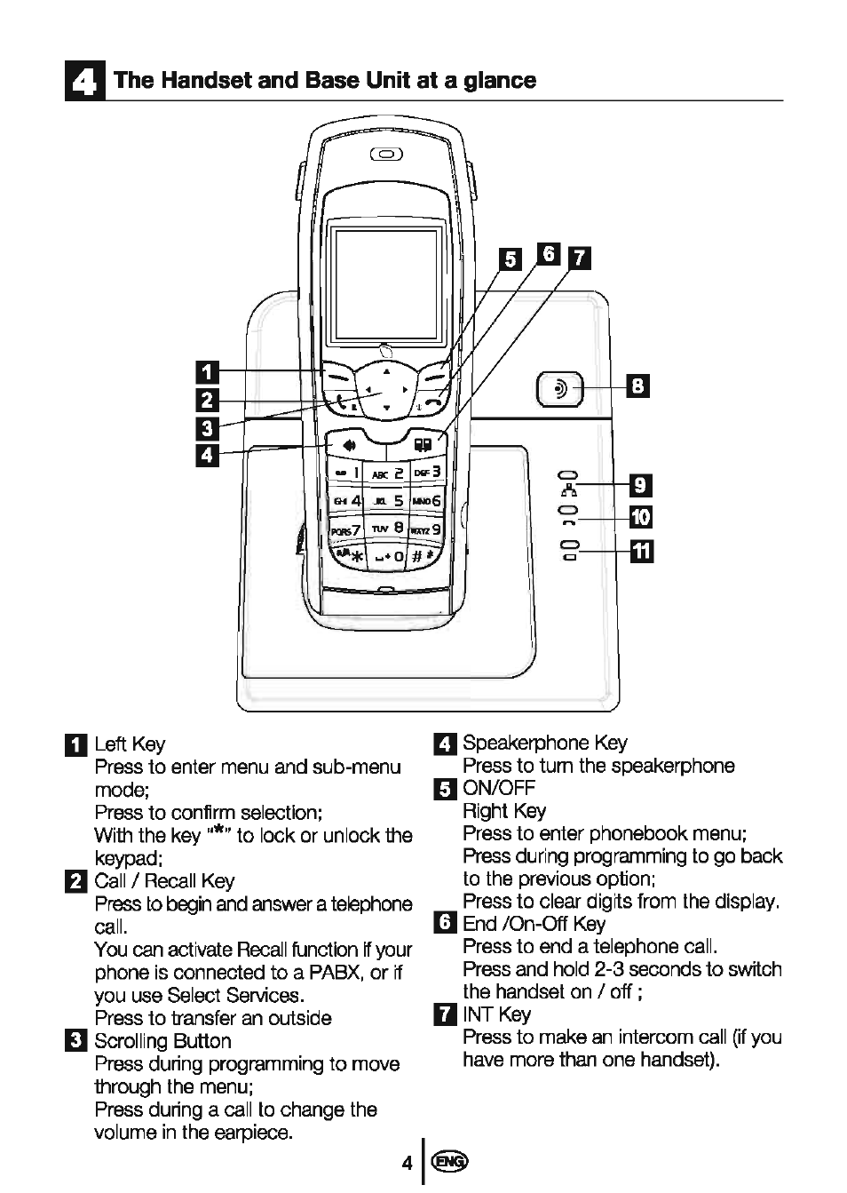 The handset and base unit at a glance | Beko BD-610 User Manual | Page 6 / 26