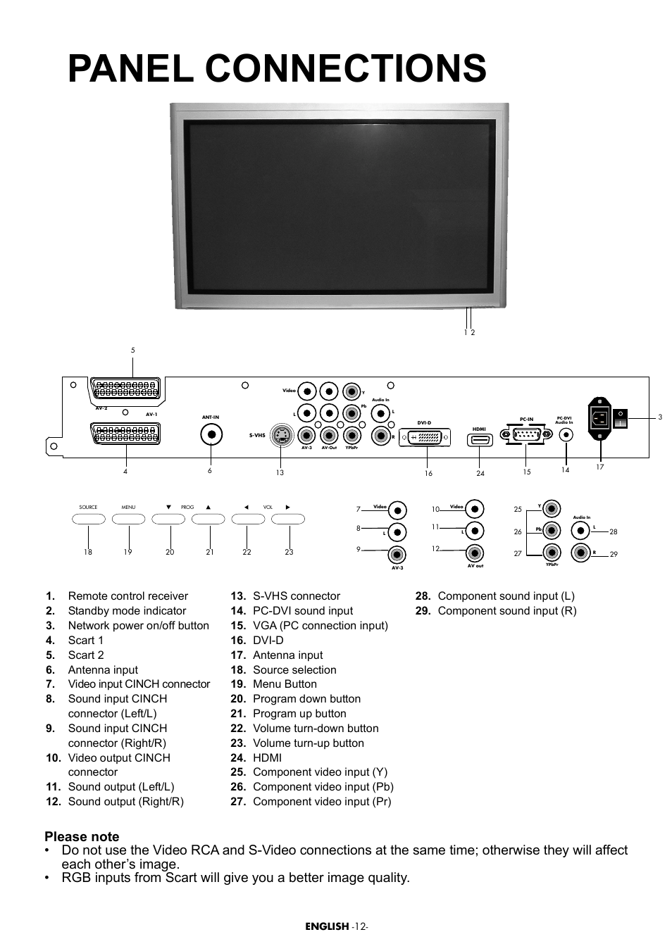 Teletext, List of contents, Start | Important considerations to follow, Product description, External equipment connection, Panel connections, Performing the initial power-on settings, Attention, Tv controls | Beko Plasma TV User Manual | Page 10 / 31