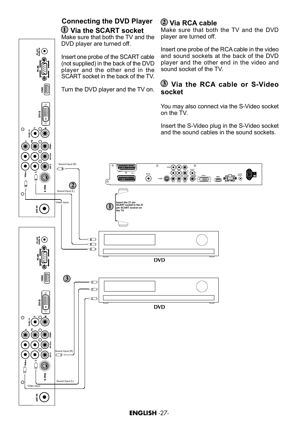 Teletext, List of contents, Start | Important considerations to follow, Product description, External equipment connection, Panel connections, Performing the initial power-on settings, Attention, Tv controls | Beko Plasma TV User Manual | Page 25 / 31