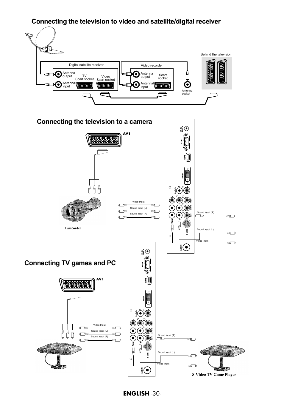 Teletext, List of contents, Start | Important considerations to follow, Product description, External equipment connection, Panel connections, Performing the initial power-on settings, Attention, Tv controls | Beko Plasma TV User Manual | Page 28 / 31