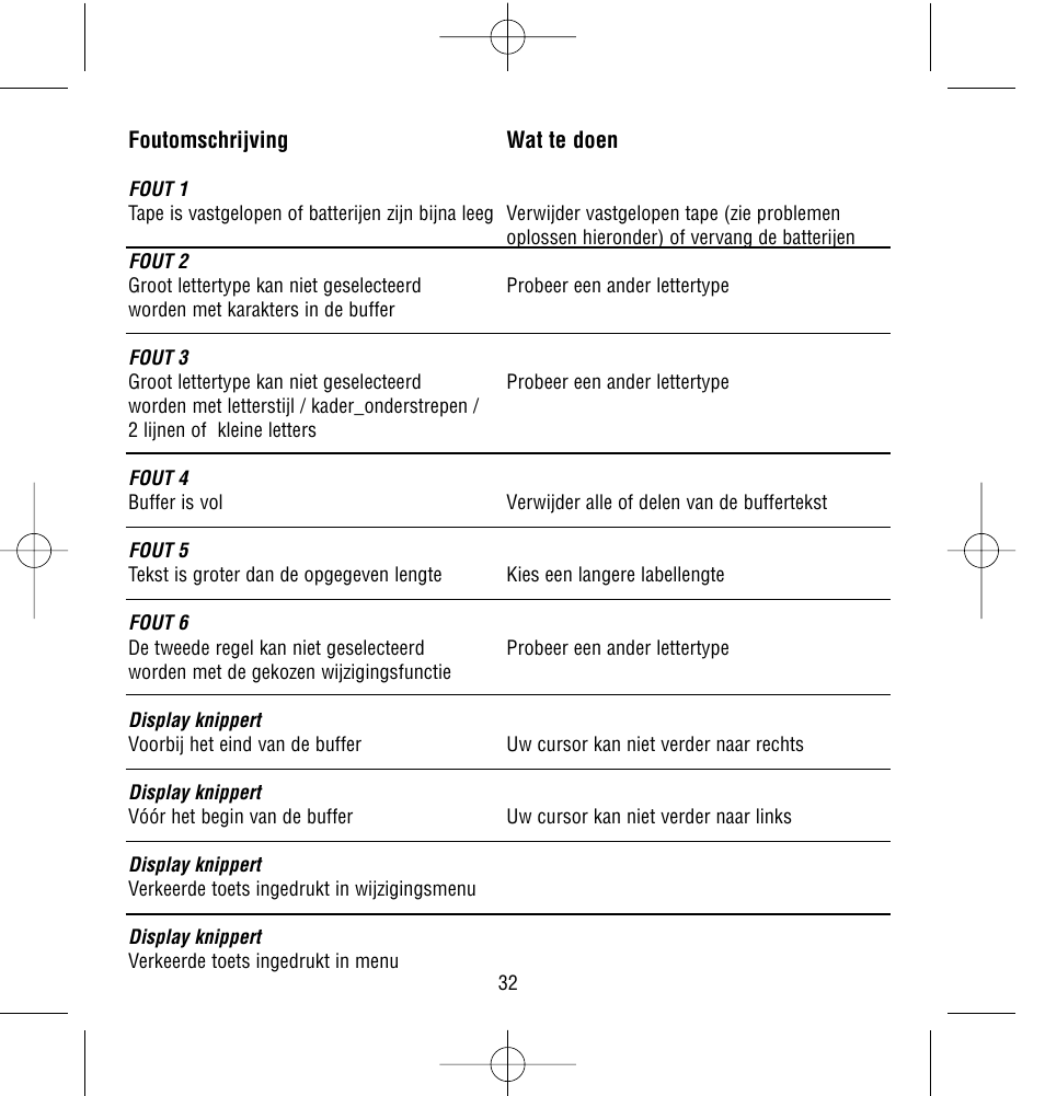 Dymo LetraTag QX50 User Manual | Page 32 / 44