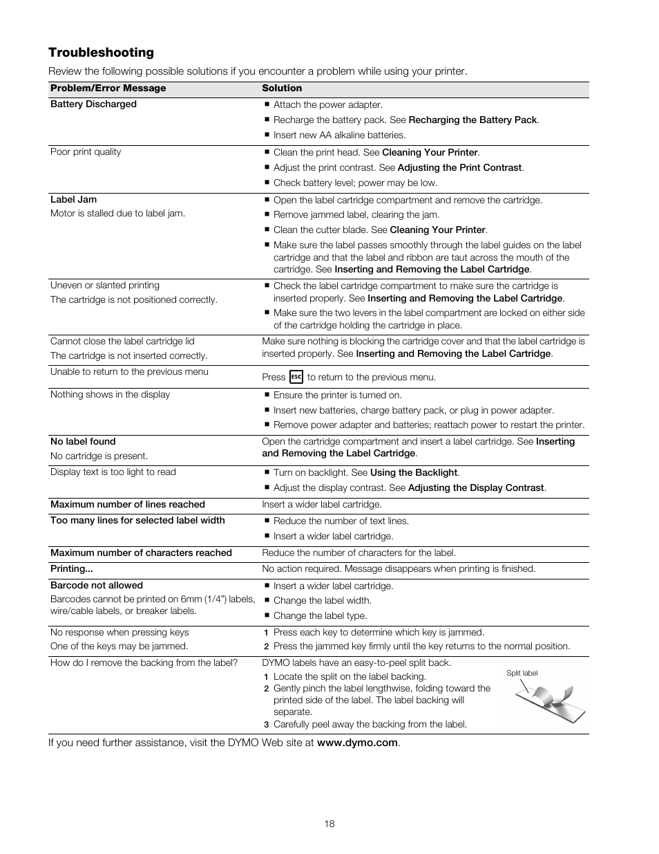 Troubleshooting | Dymo RHINO 4200 User Manual | Page 19 / 21