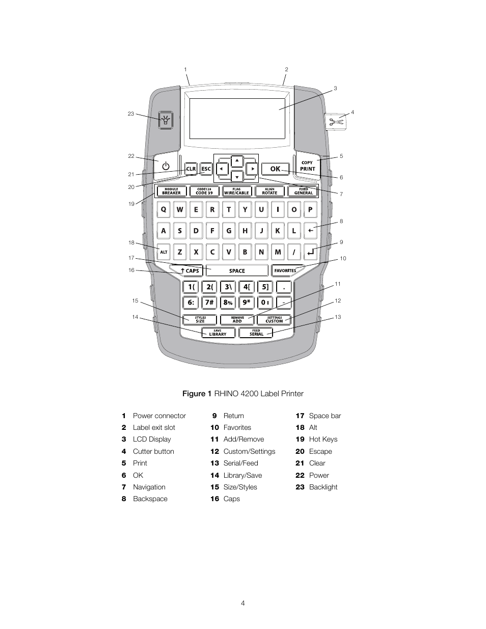 Dymo RHINO 4200 User Manual | Page 5 / 21