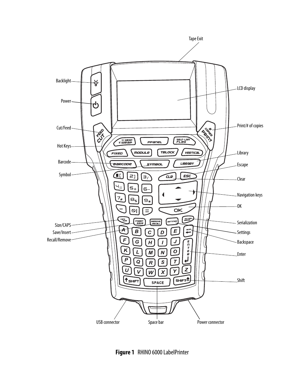 Dymo Rhino 6000 User Manual | Page 2 / 32