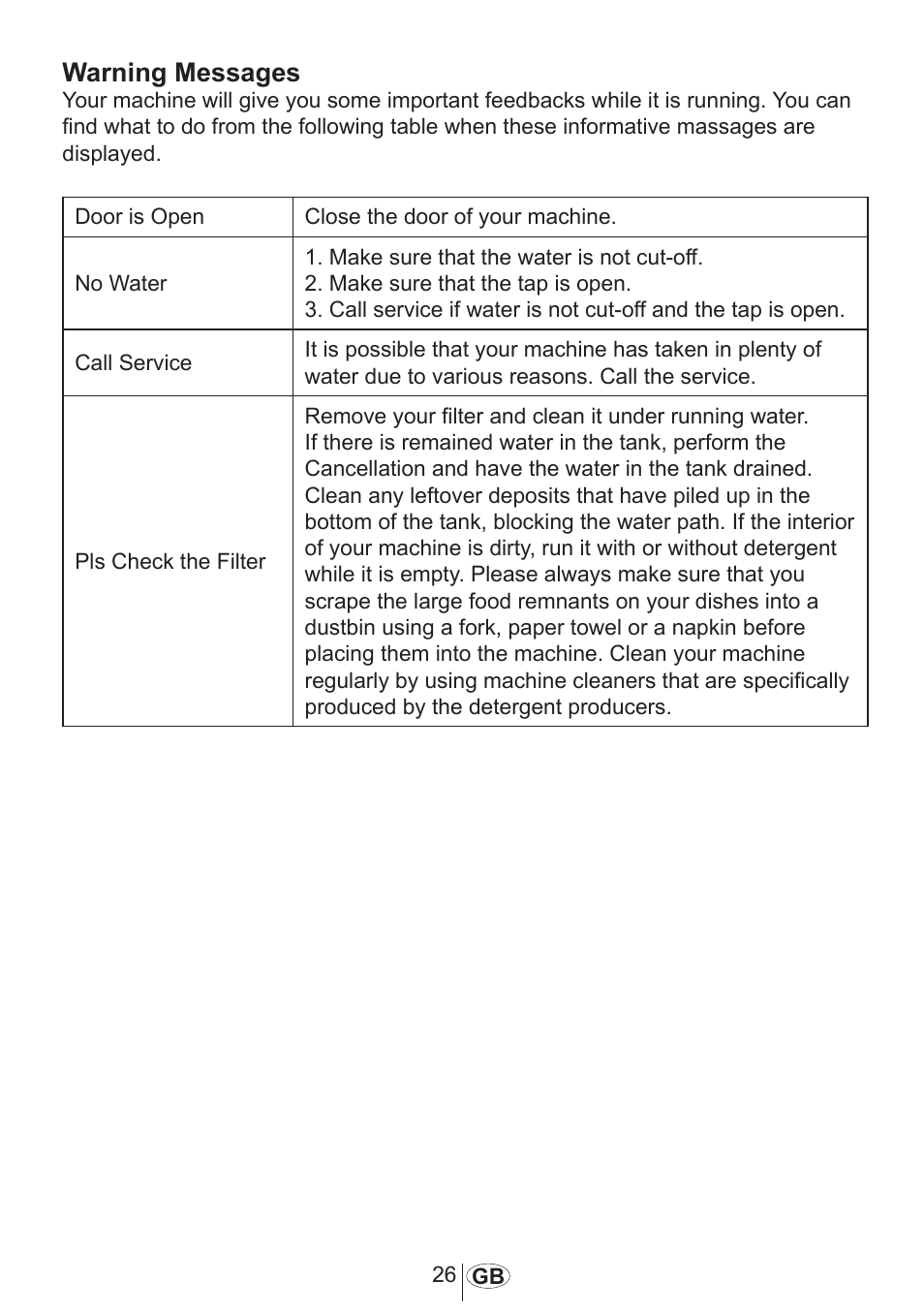 Warning messages | Beko DFN 1000 X User Manual | Page 27 / 36