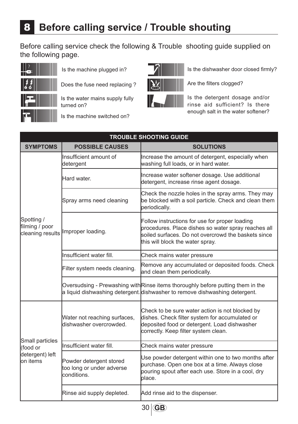 Before calling service / trouble shouting, 30 gb | Beko DFN 1000 X User Manual | Page 31 / 36