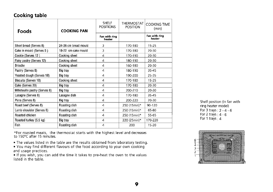 Cooking table foods, Cooking pan | Beko D1 6633 TS User Manual | Page 12 / 25