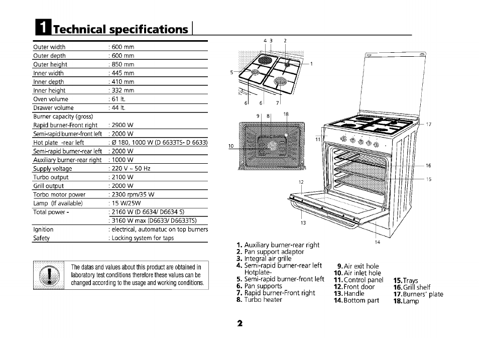 Technical specifications | Beko D1 6633 TS User Manual | Page 5 / 25