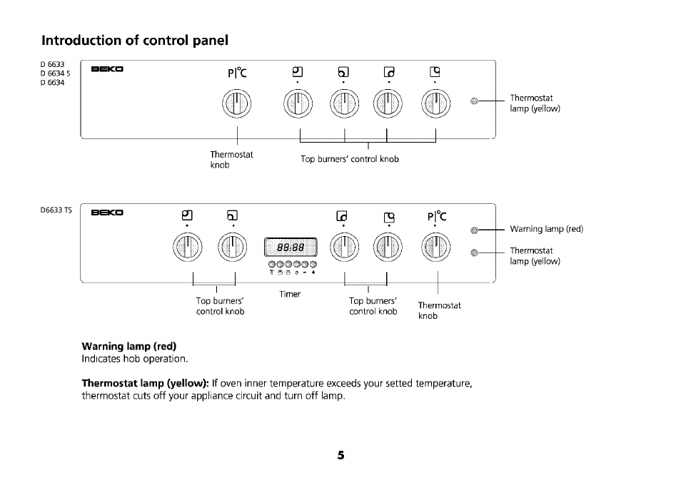 Introduction of control panel | Beko D1 6633 TS User Manual | Page 8 / 25