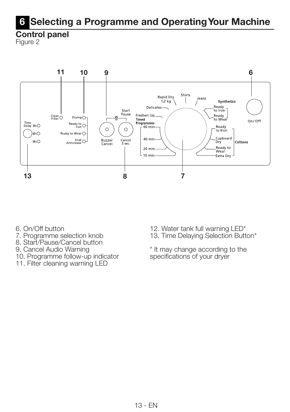 6selecting a programme and operating your machine, Control panel | Beko DRVS 73 S User Manual | Page 13 / 28