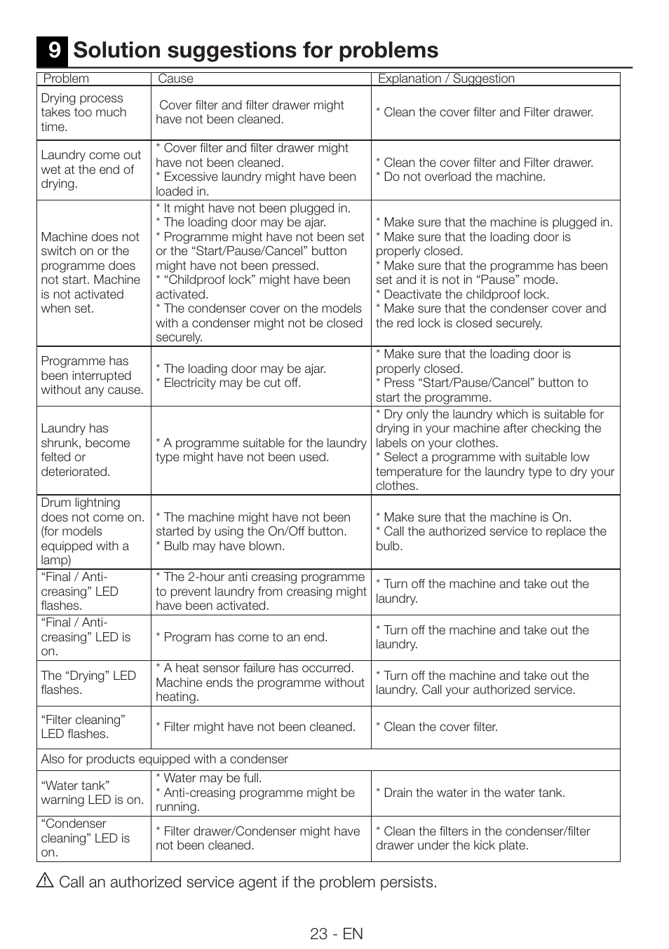 9solution suggestions for problems, 23 - en | Beko DRVS 73 S User Manual | Page 23 / 28