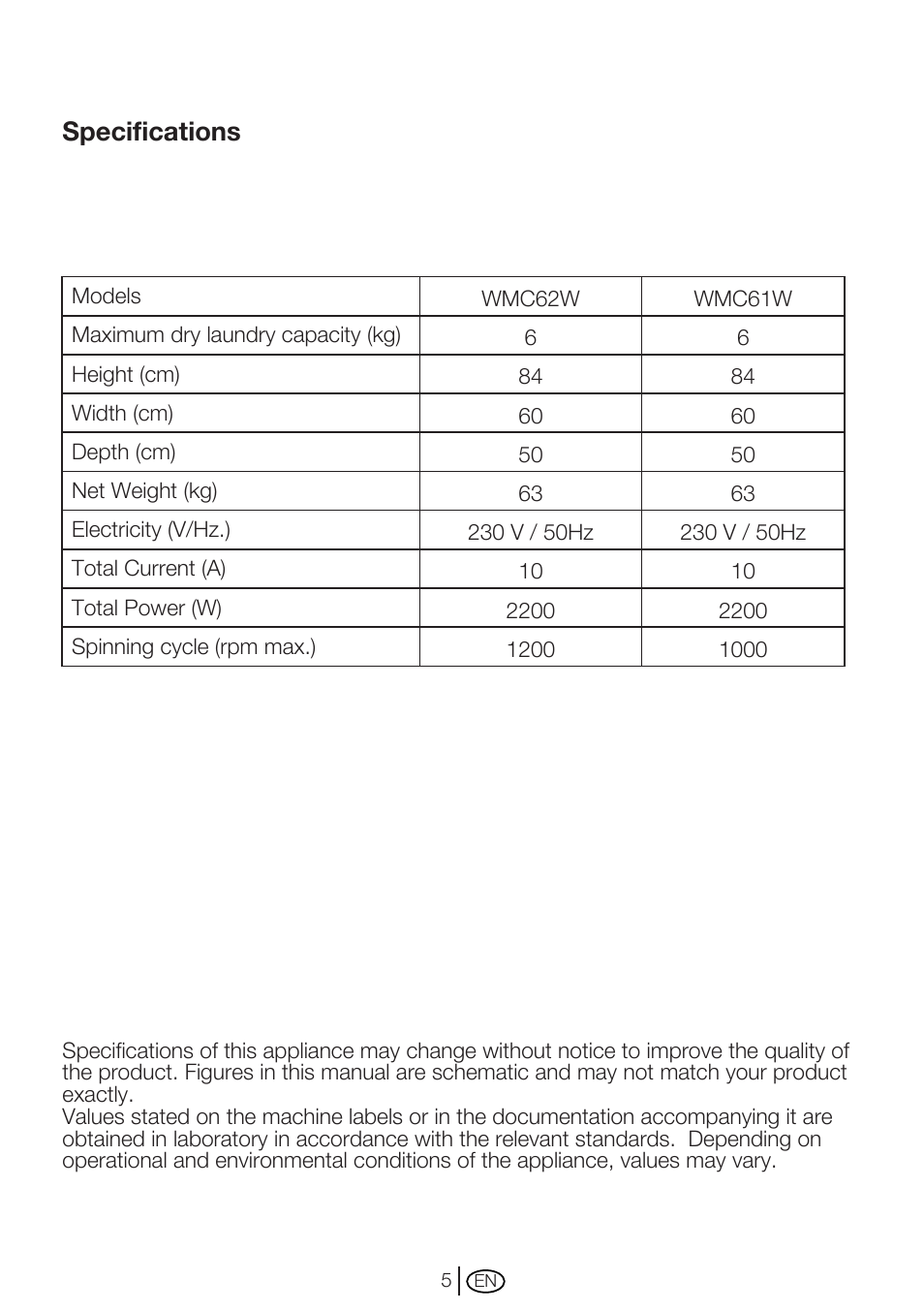 Specifications | Beko WMC62W User Manual | Page 5 / 36