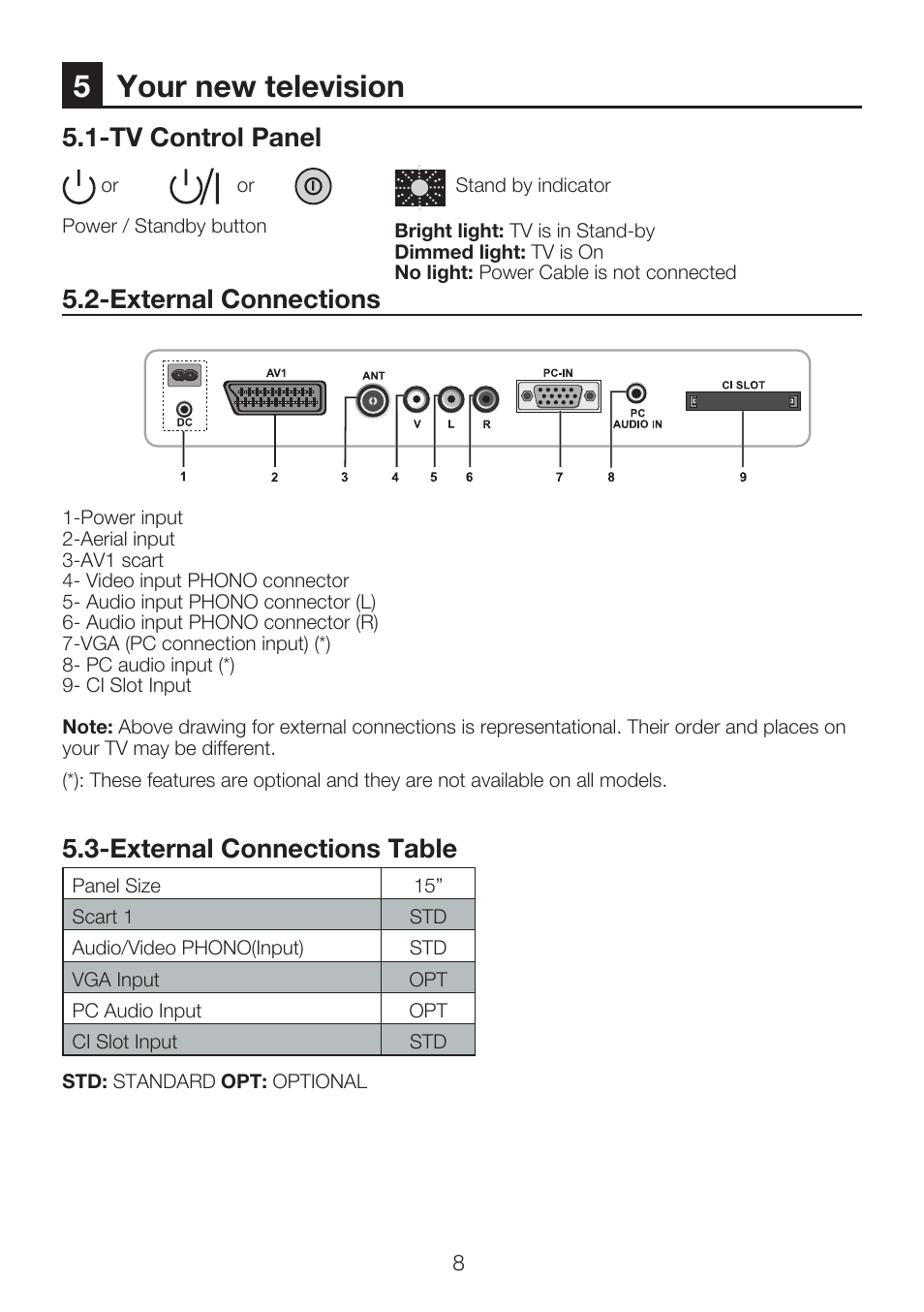 5your new television, Tv control panel, External connections | External connections table | Beko 15LB250MID User Manual | Page 10 / 29